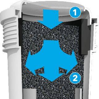 Perfect Prep Filter (1)